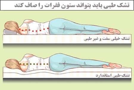 تشک نرم یا سفت برای پشتیبانی از ستون فقرات