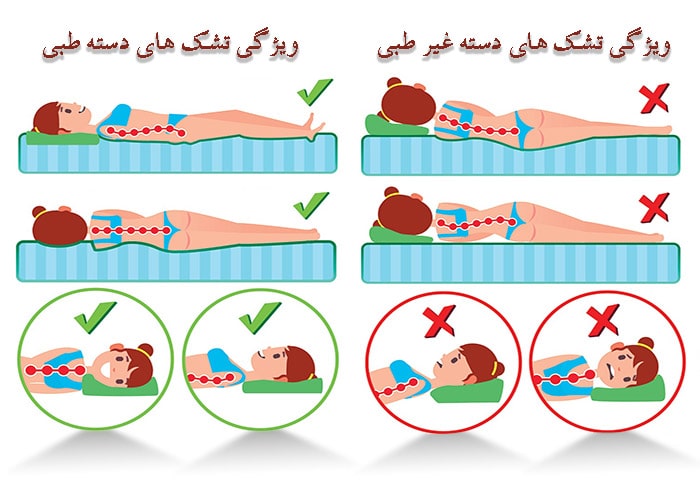 تشک طبی و غیر طبی