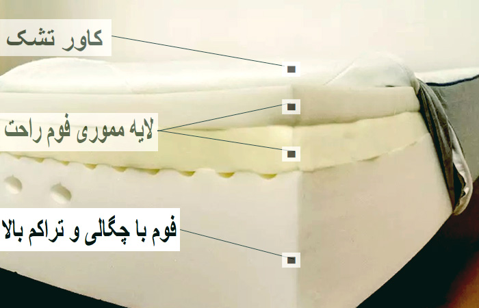 ساختار داخلی تشک طبی مموری فوم