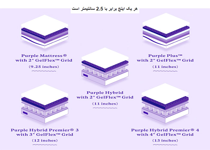 ضخامت و ارتفاع انواع تشک طبی