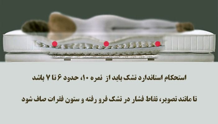 استحکام تشک طبی