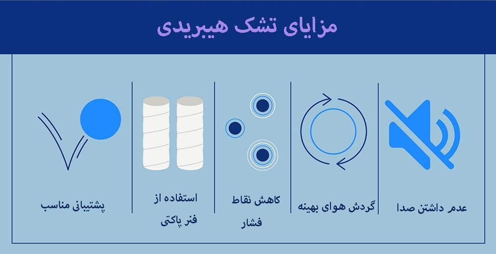 مزایای تشک هیبریدی