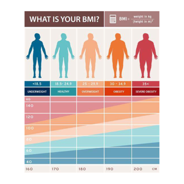 bmi