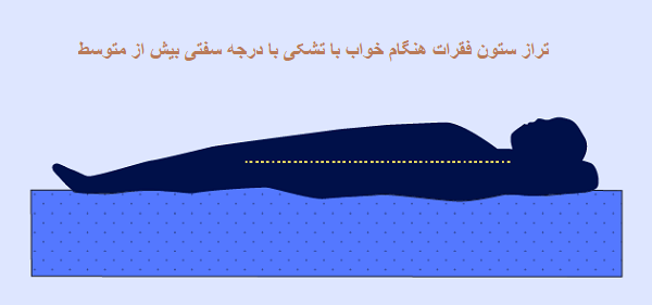 خواب به پشت روی تشک مناسب